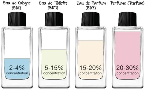 que es mejor agua de perfume o agua de tocador